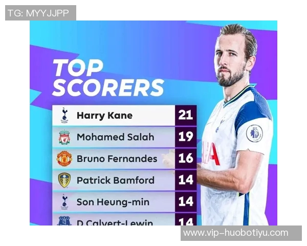 30岁以上球员身价排行榜凯恩领衔B费萨拉赫紧随其后 30岁以上球员身价排行榜凯恩领衔B费萨拉赫紧随其后